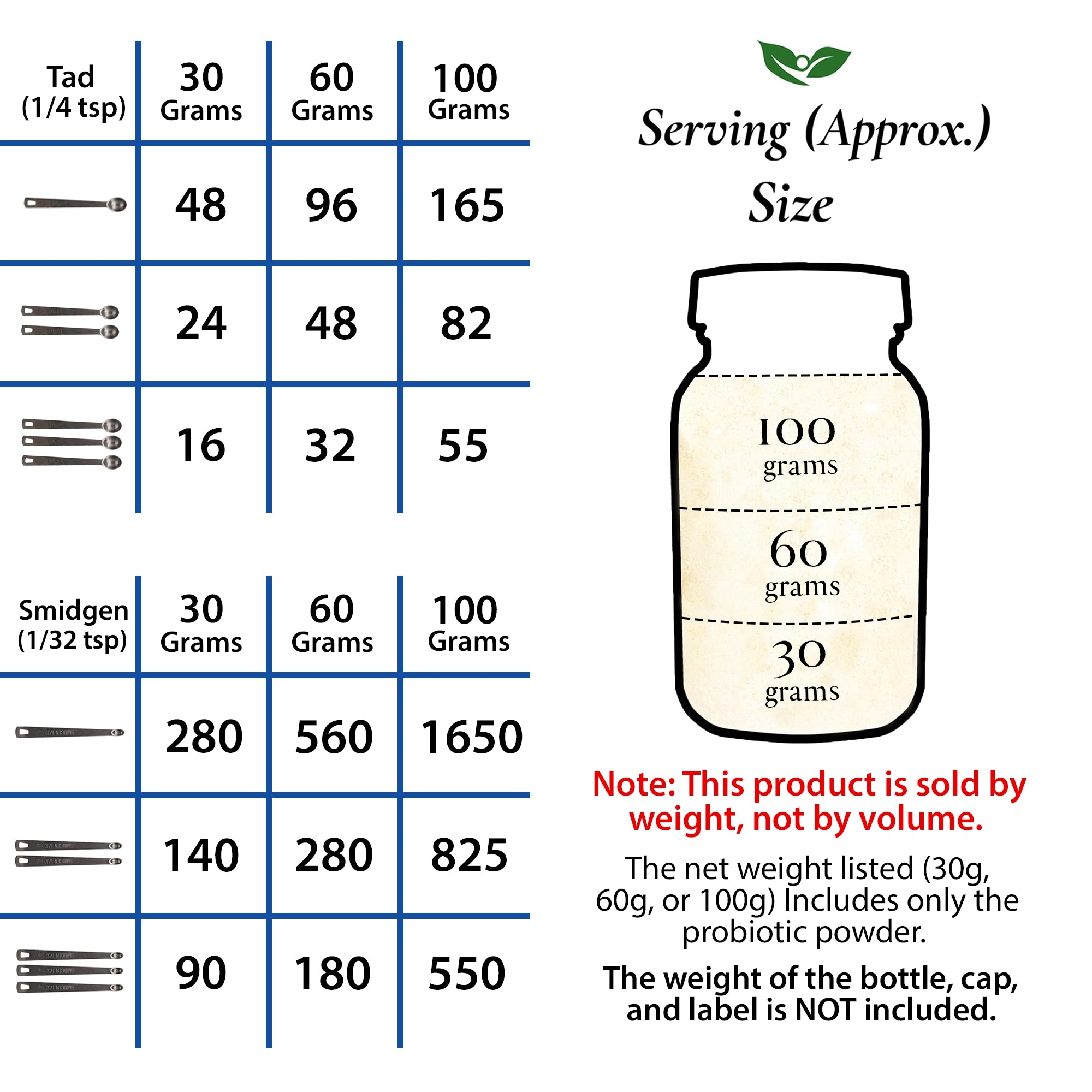 Serving Size Description and Bottle net weight listed in 30, 60, and 100 grams of probiotic powder