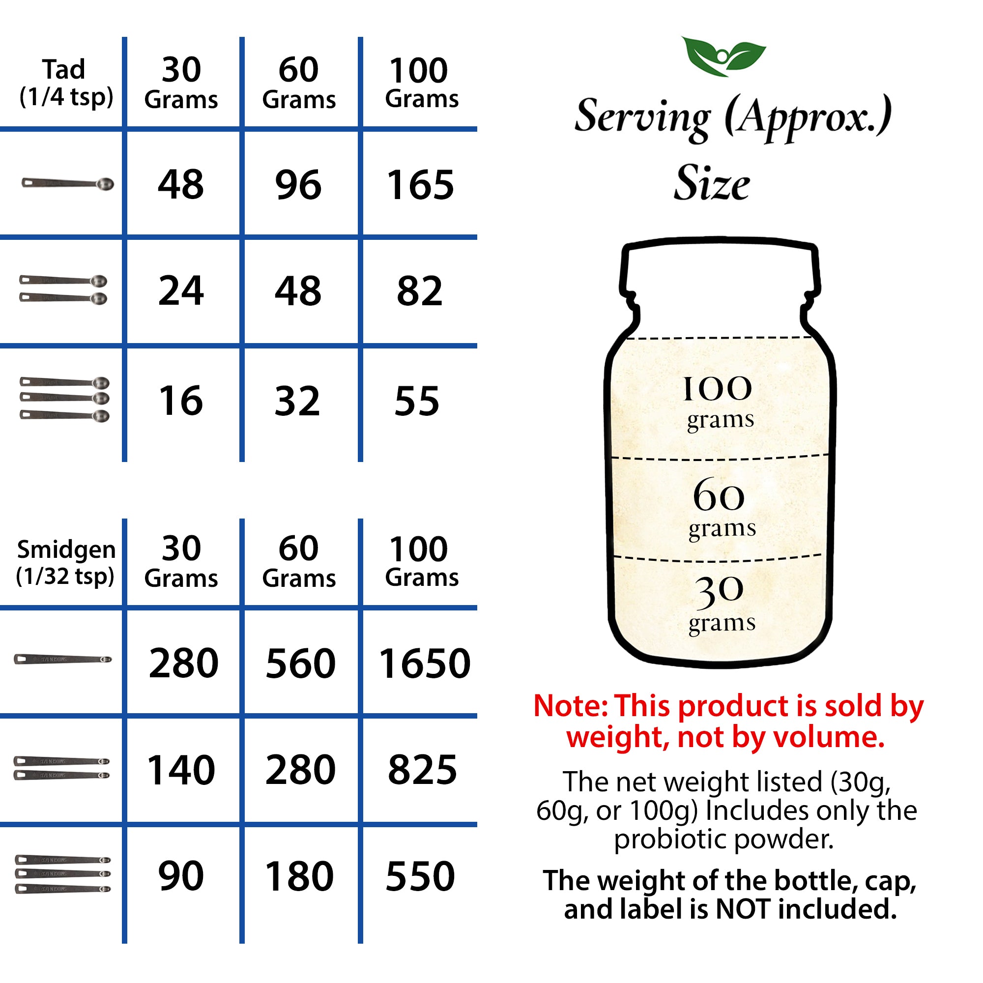 Serving Size Description and Bottle net weight listed in 30, 60, and 100 grams of probiotic powder